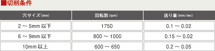 切削条件