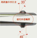 再研磨の手引き