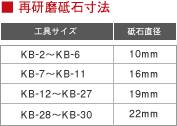 再研磨の手引き