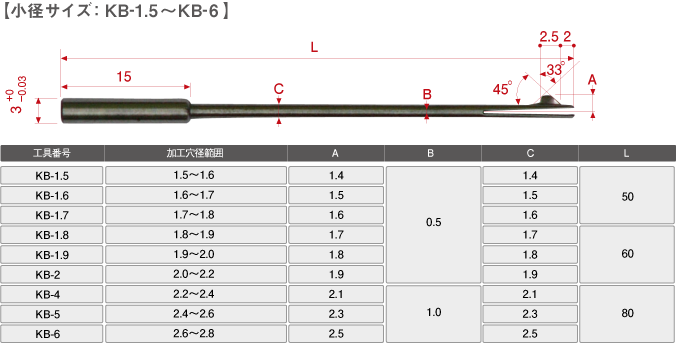 【小径サイズ: BR-1.5〜BR-6 】