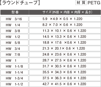 ラウンドチューフ