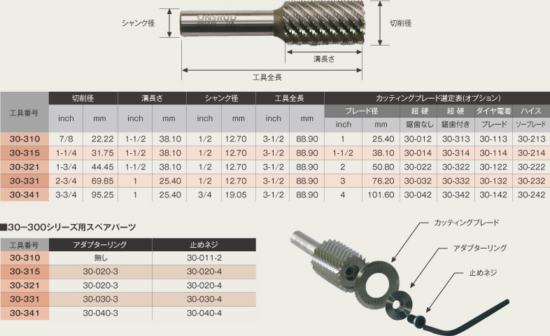 【30－300 ハイスシャンク一体型ハニカムホガーカッター】