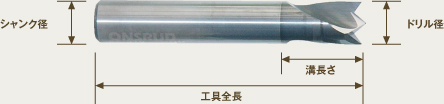 CFRP（炭素繊維強化プラスチック） GFRP（ガラス繊維強化プラスチック） メカニカルプラスチックなどの穴あけ加工に適したドリル（米国ONSRUD社製）