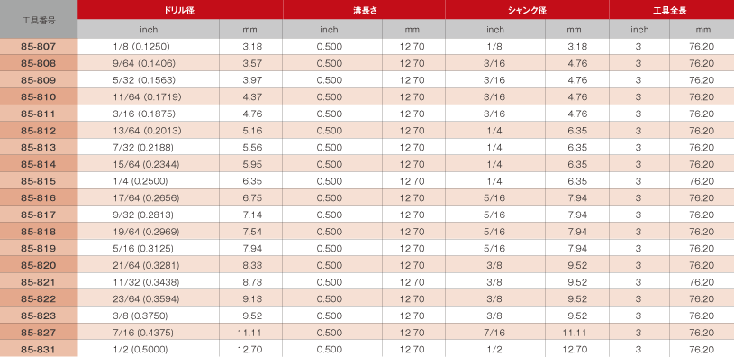 【分数表示ドリル】