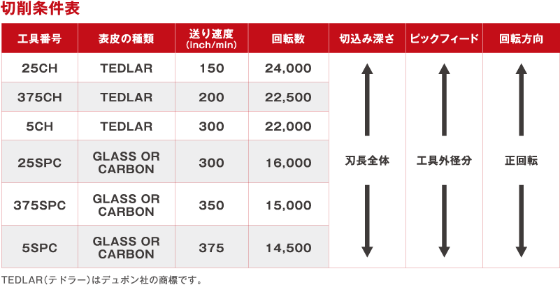 切削条件表