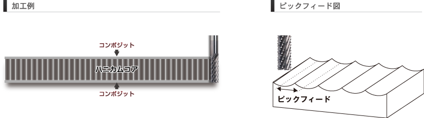 加工例、ピックフィード図
