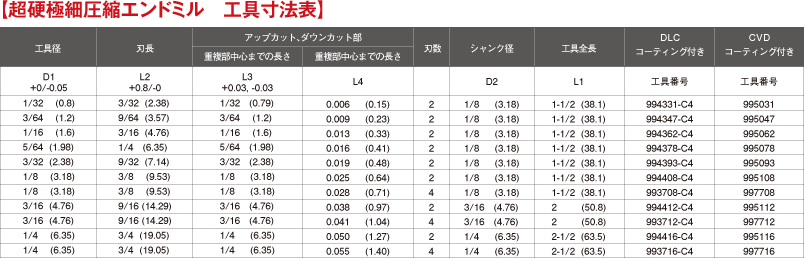 【超硬極細圧縮エンドミル　工具寸法表】