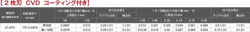 【2枚刃  CVD  コーティング付き】