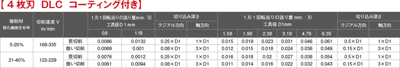 【4枚刃  DLC  コーティング付き】