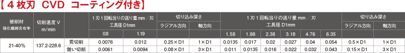 【4枚刃  CVD  コーティング付き】