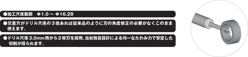 ●加工穴径範囲　Φ1.0～ Φ16.28　●交差穴がドリル穴径の3倍あれば従来品のように刃の角度修正の必要がなくこのまま使えます。　●ドリル穴径3.0mm用から2枚刃を採用、当社独自設計による均一なたわみ力で安定した切削が得られます。