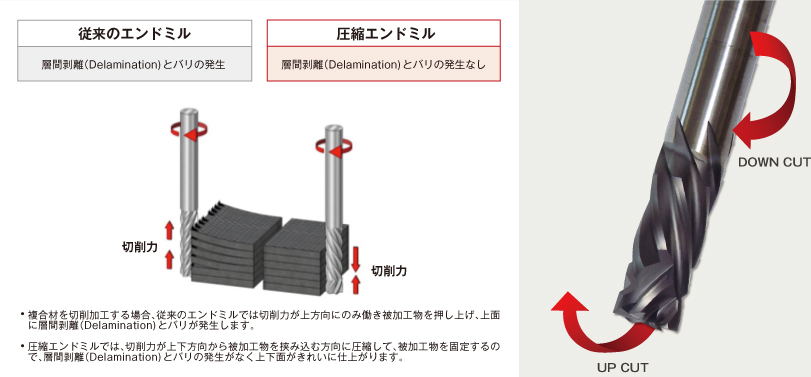 圧縮エンドミドルの原理